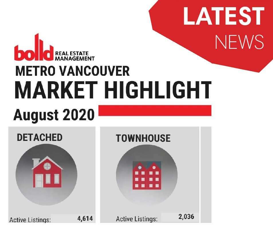 AUGUST-2020-VANCOUVER-REAL-ESTATE-MARKET-REPORT