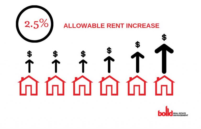 rent-increase-in-british-columbia