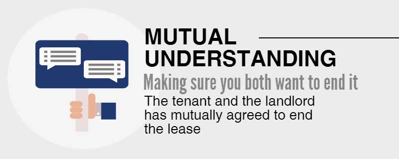 WHAT-TO-DO-WHEN-ENDING-A-LEASE-REGULATION-MUTUAL-UNDERSTANDING