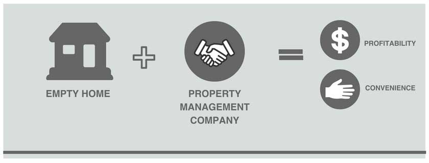 property-management-solution